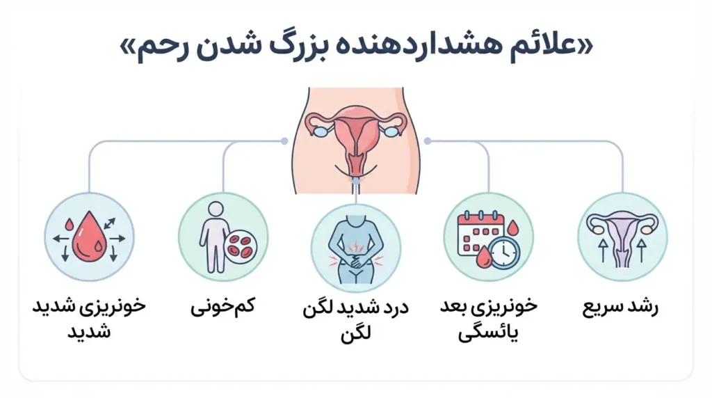 اینفوگرافیک علائم هشدار؛ بزرگ شدن رحم چه خطری دارد
