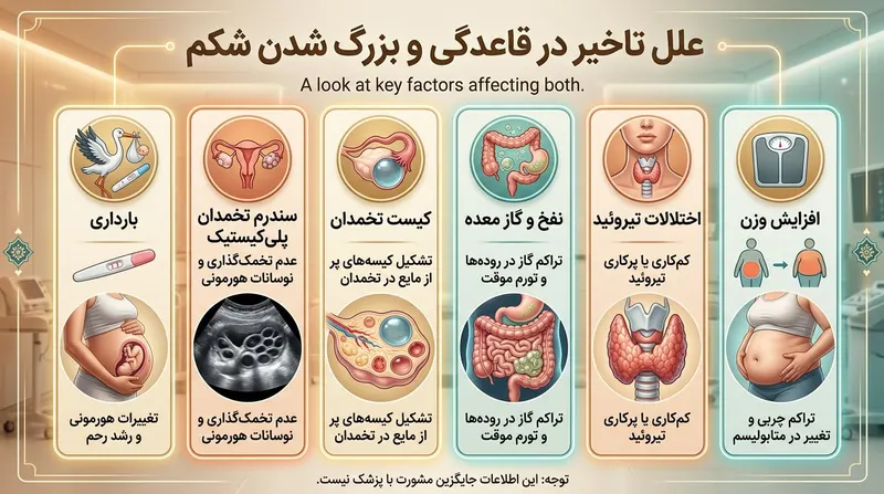 اینفوگرافیک دلایل عقب افتادن پریود و بزرگ شدن شکم