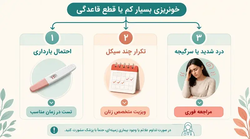 راهنمای اقدام برای چرا پریود شدم ولی خونریزی ندارم