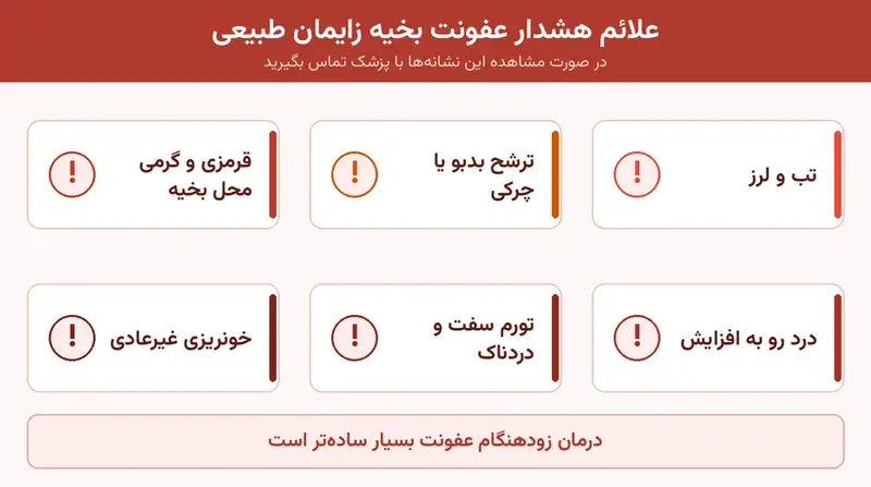 اینفوگرافیک علائم هشدار عفونت بخیه زایمان طبیعی