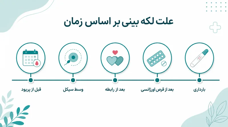 علت لکه بینی قهوه ای بر اساس زمان سیکل قاعدگی