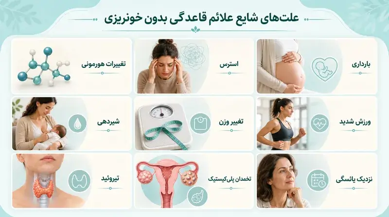 علت‌های شایع چرا پریود شدم ولی خونریزی ندارم